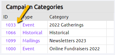 list of campaign categories