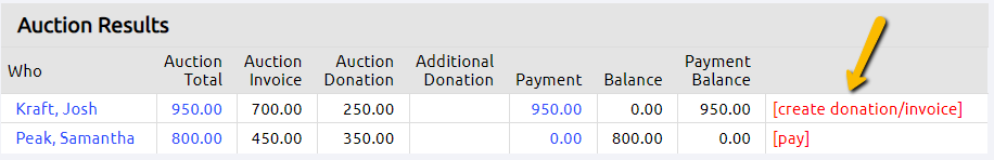 auction results with create donation invoice button