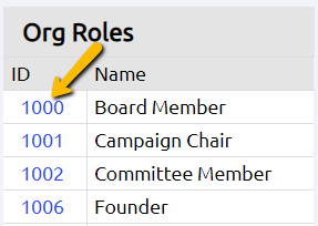 org role ID