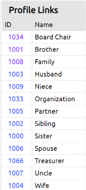 profile links