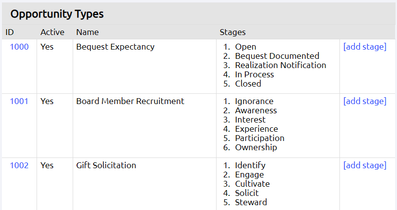 opportunity types