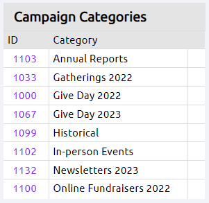 campaign categories list