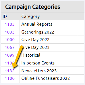 campaign category ID