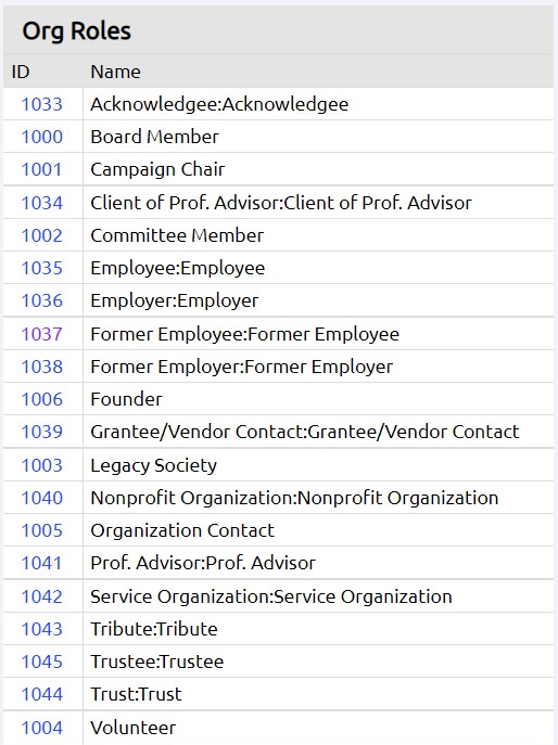 org roles list