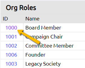 org role ID