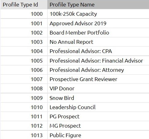 default profile types