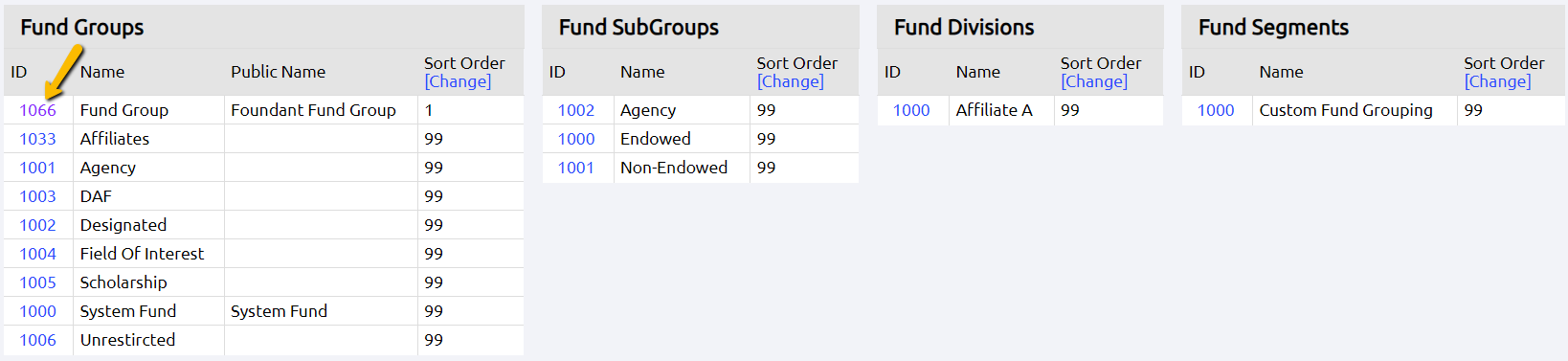 fund group ID