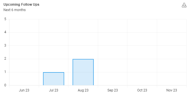 upcoming follow ups dashboard