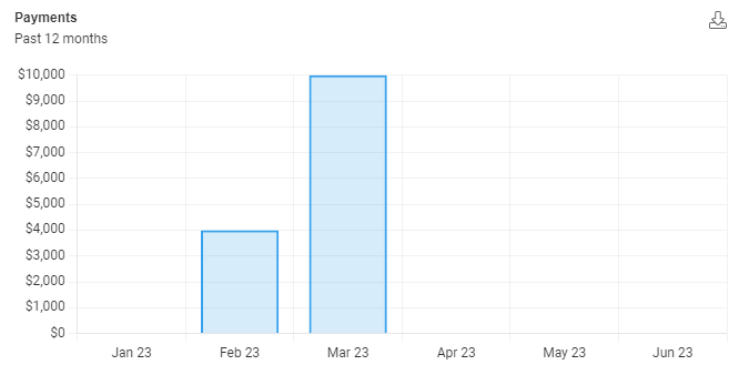 payments dashboard