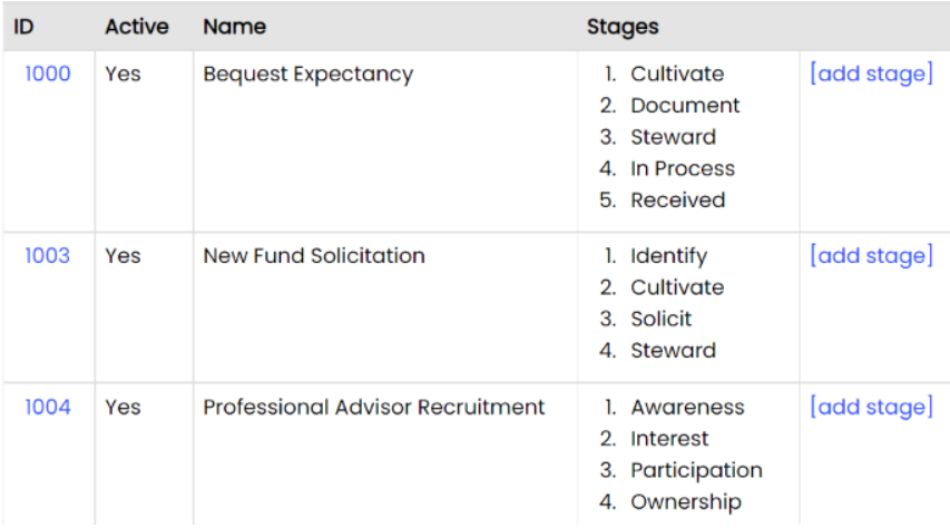 example types and stages