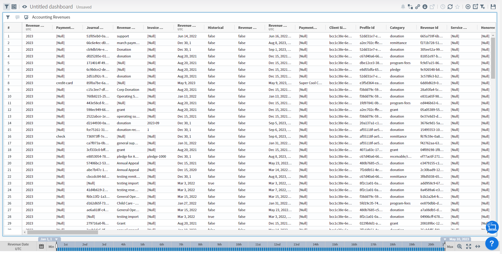 example dashboard