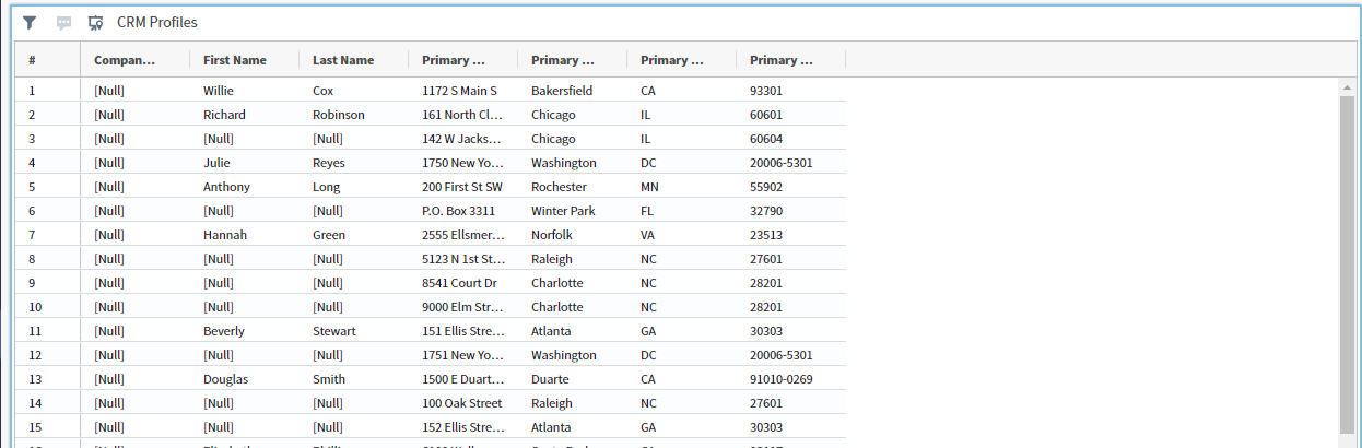 profile mailing list report