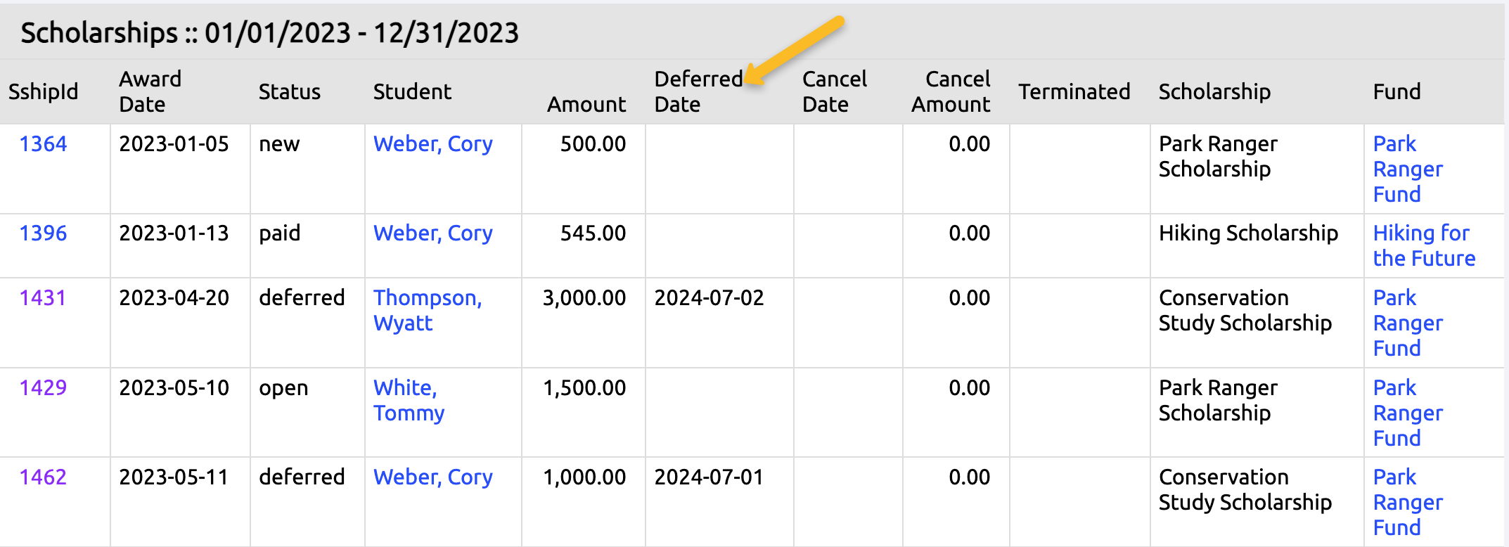 default scholarship report