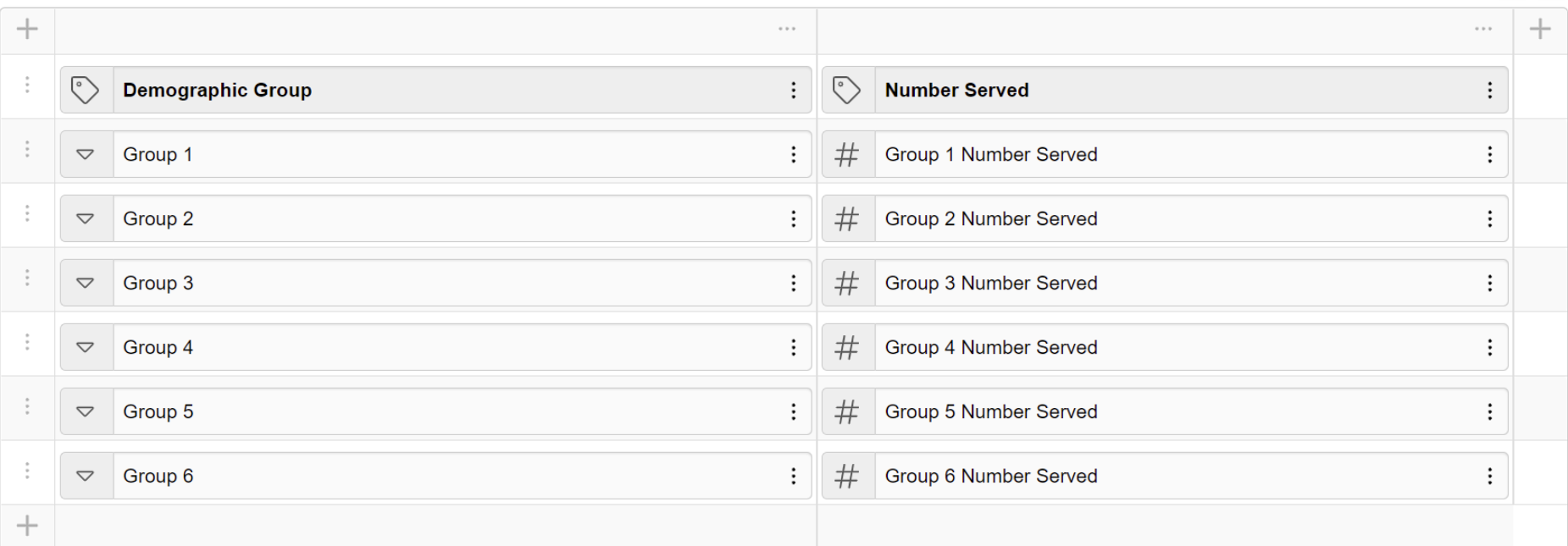 demographics table