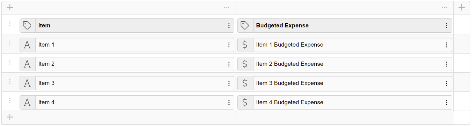 budget table