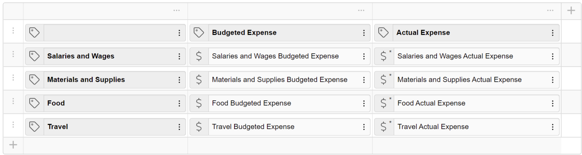 budget table