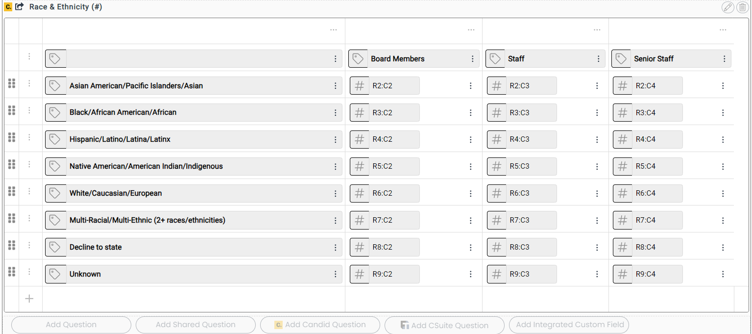 Candid's Demographic table