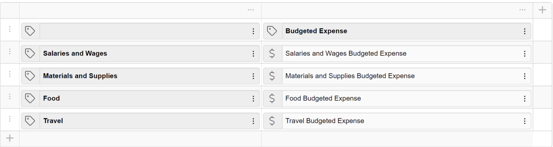 project budget information