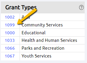 grant type ID