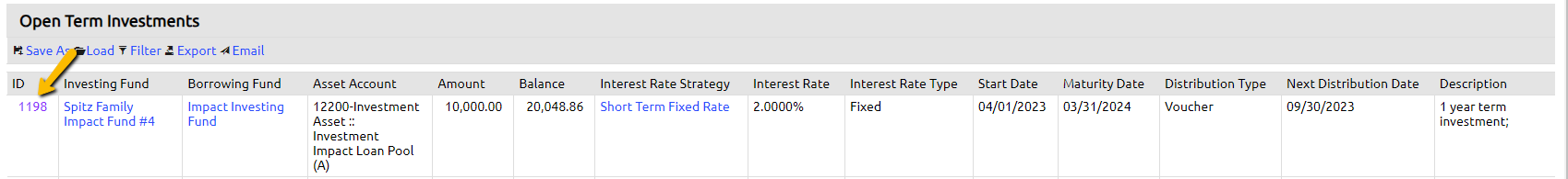 term investment id