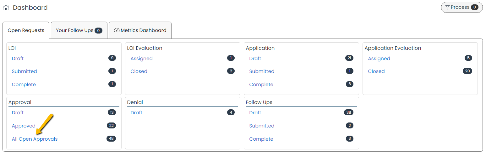 workload page