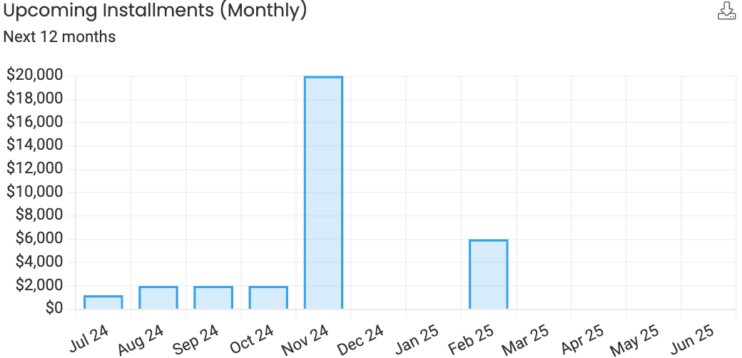 upcoming installments (monthly)