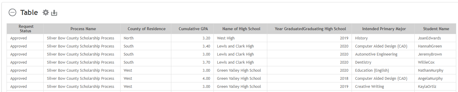 Student Demographics Report