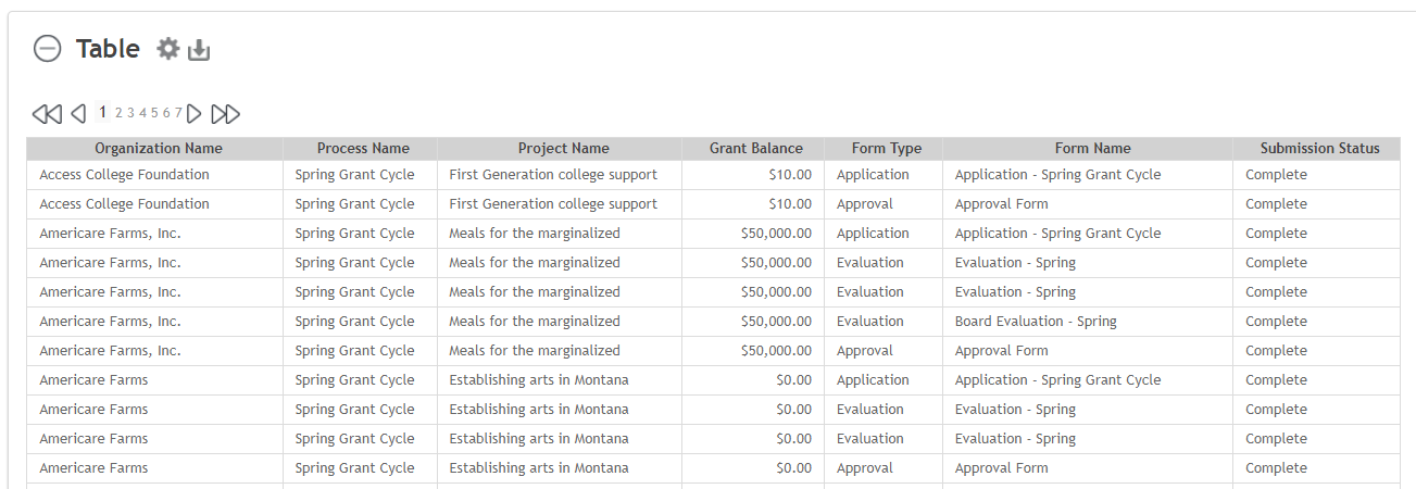 Grants Ready to Close Report