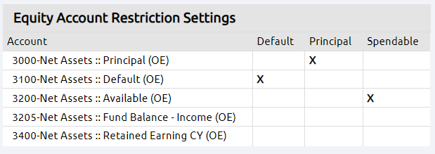 equity account restriction settings