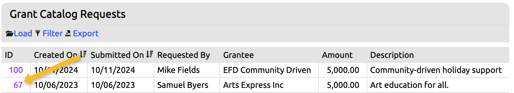 grant request id