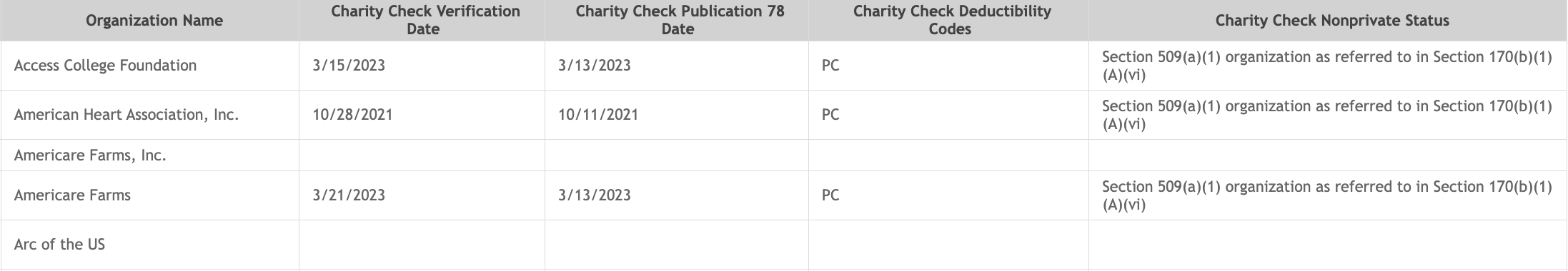 charity check report