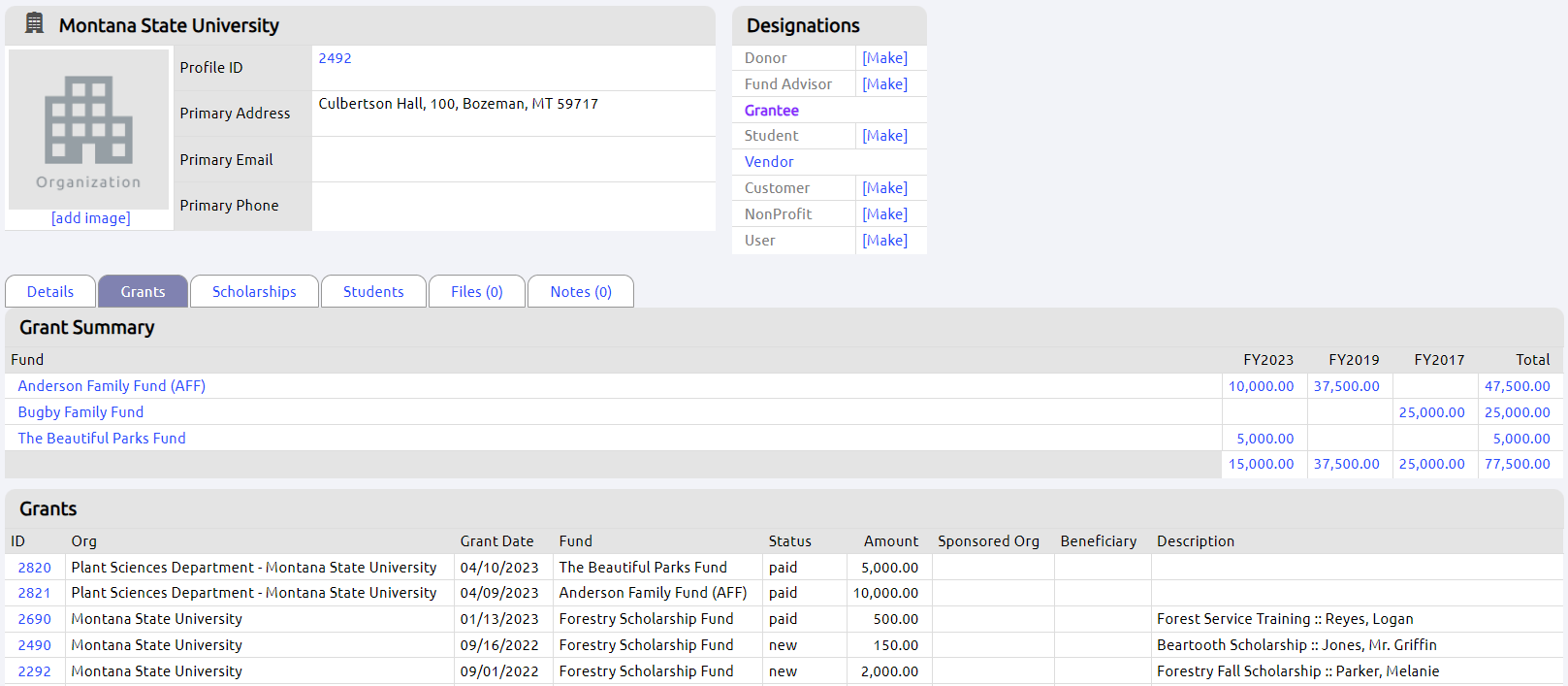 grant history on parent