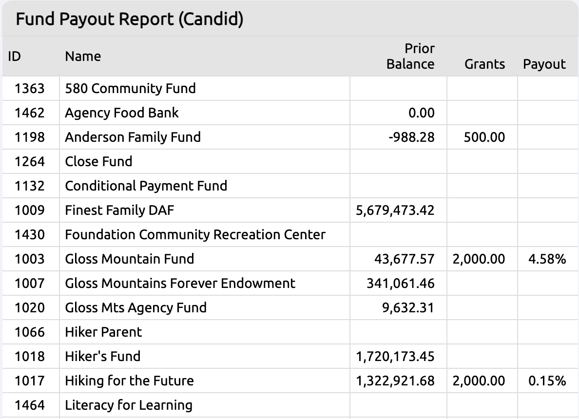 fund payout report