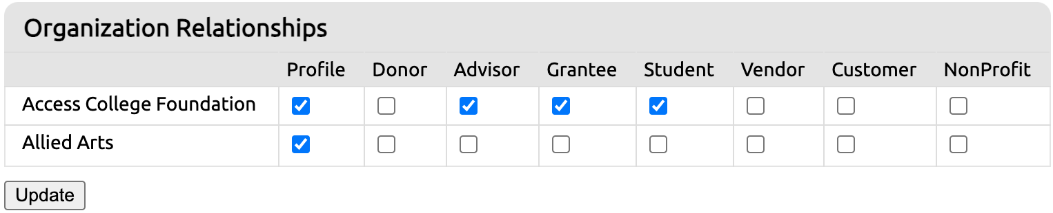 link permissions