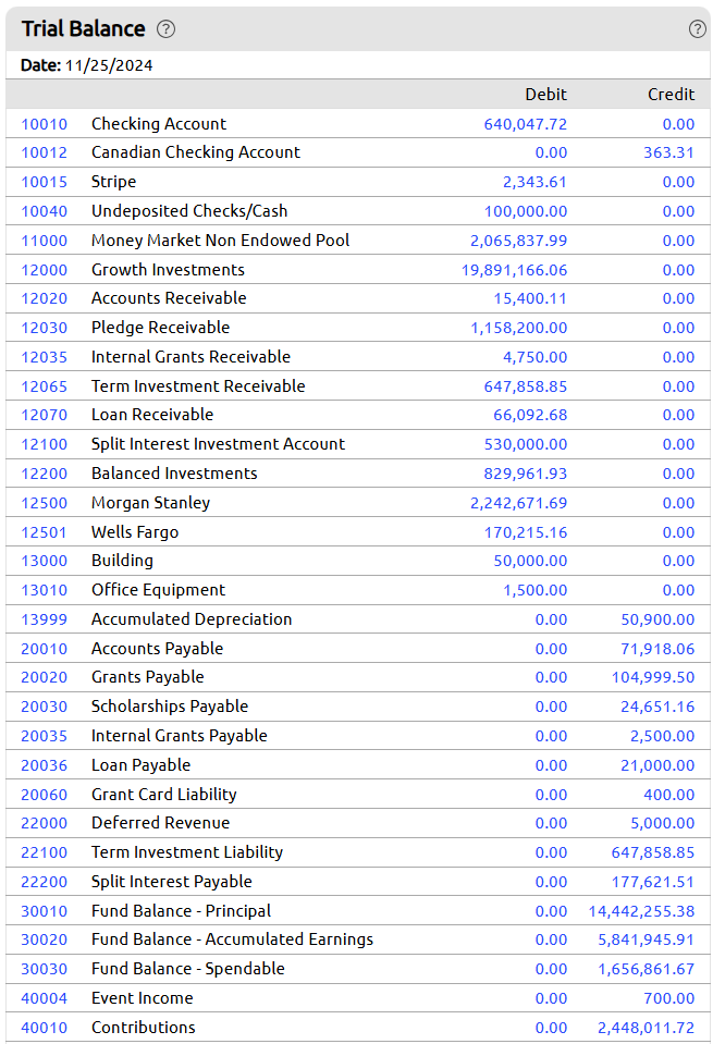 trial balance report part 1