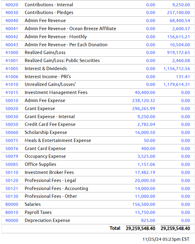 trial balance report part 2