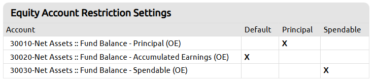 equity account restrictions