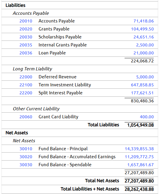 balance sheet