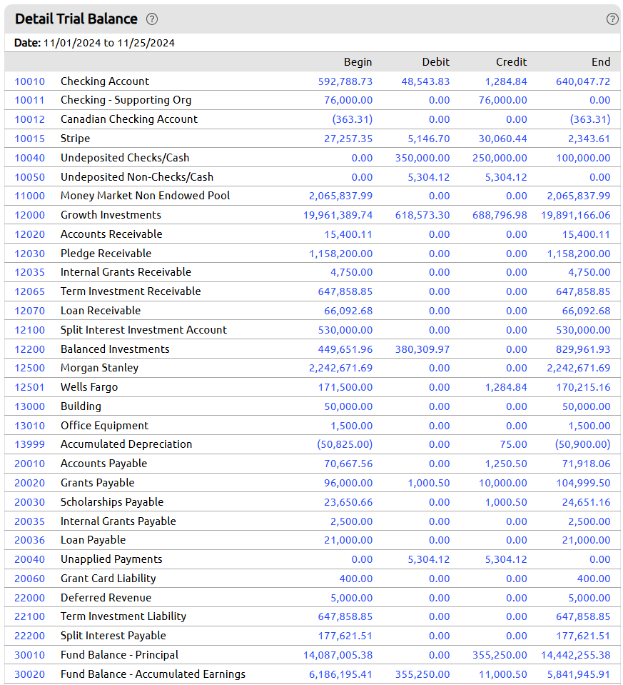 detail trial balance part 1