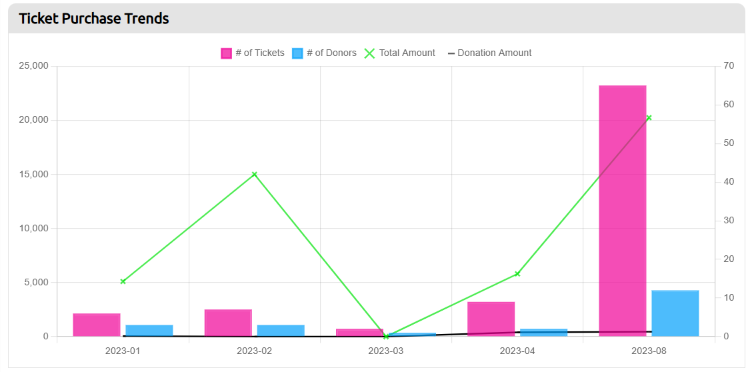 ticket purchase trends graph