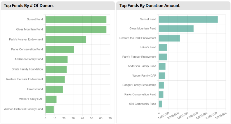 funds information graphs