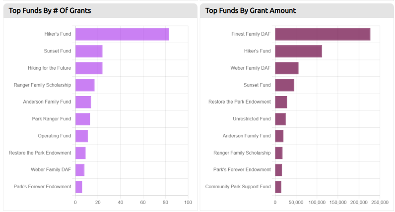 funds information graphs