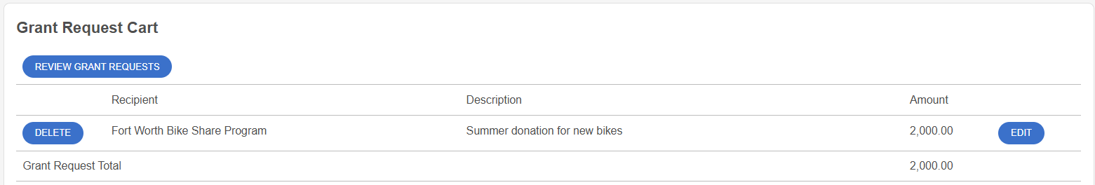 grant request cart