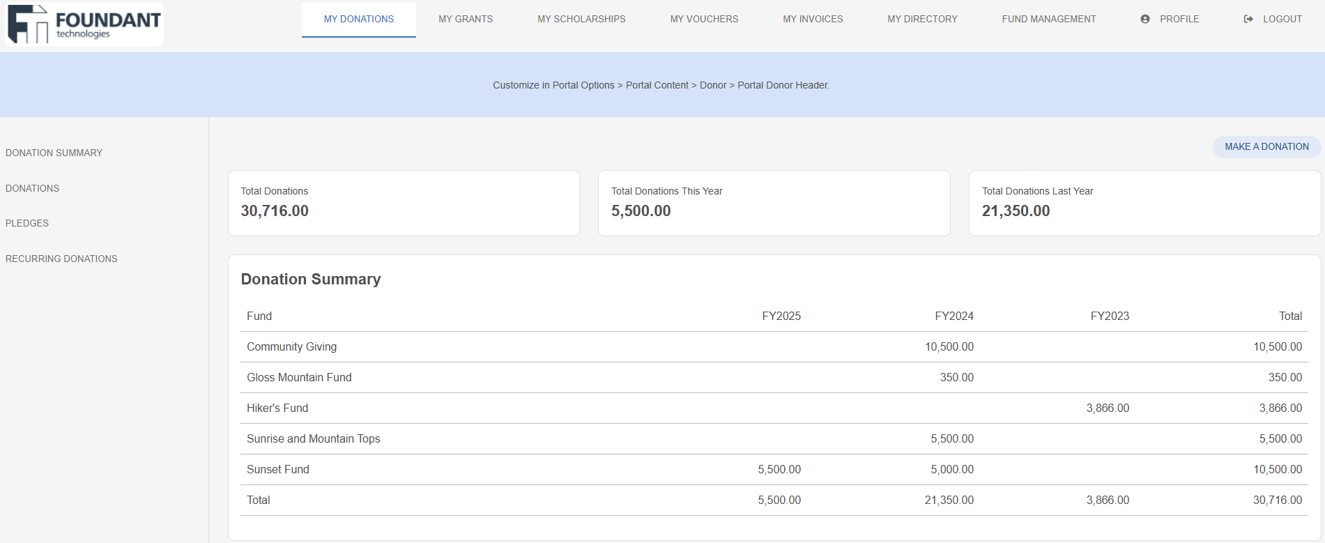 donors tab