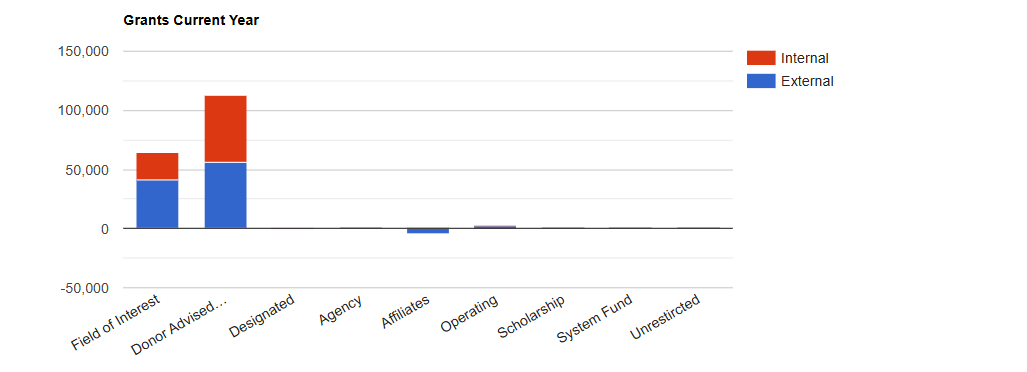 fund summary graphs