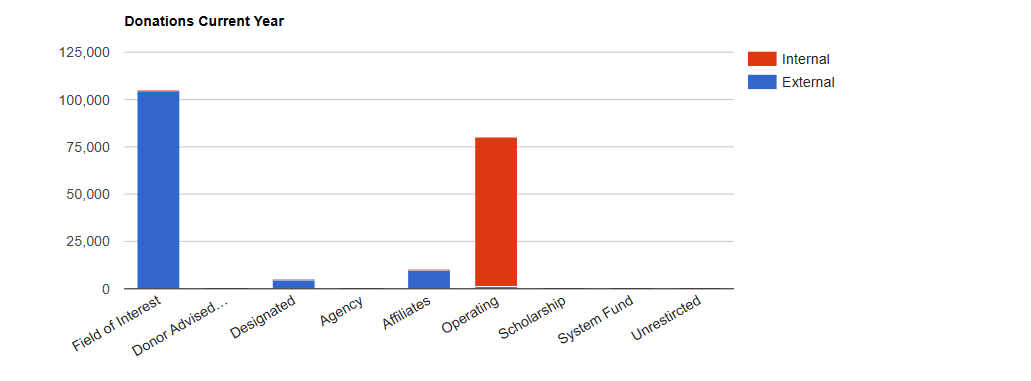 fund summary graphs