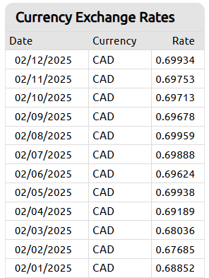 currency exchange rates