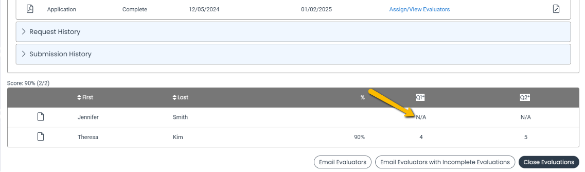 evaluation scores