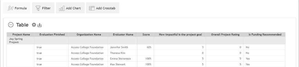 N/A example in reporting