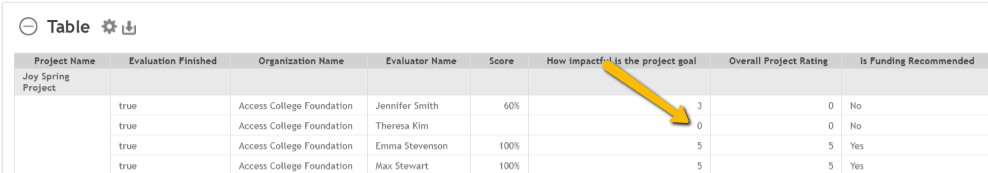 n/a in a report